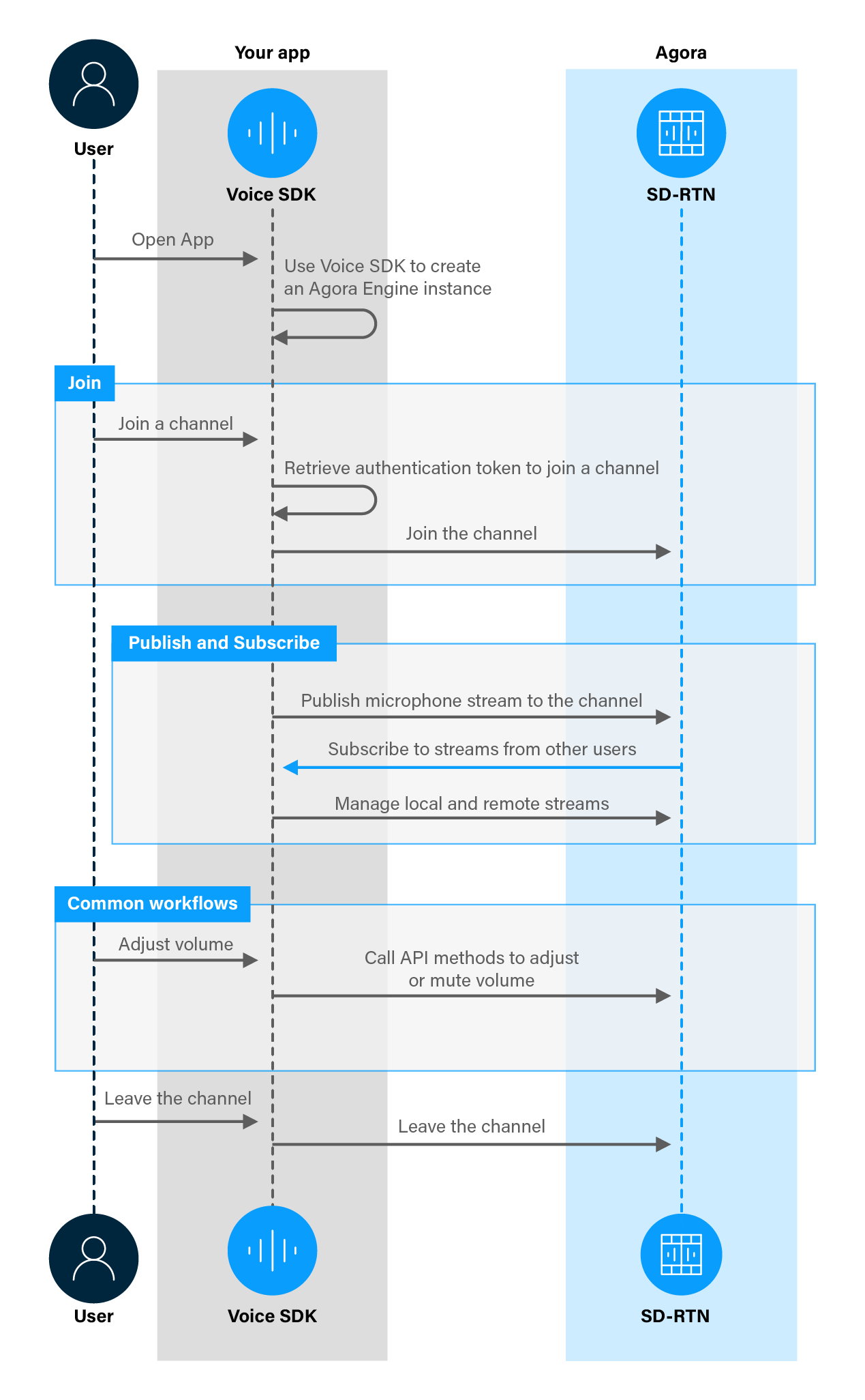 Product Workflow